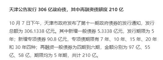 机票价格倒挂、地方再发新债、房地产分化，经济会往哪走？