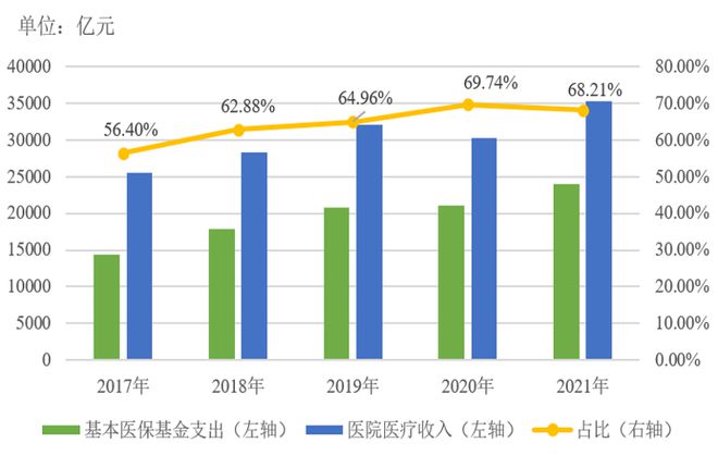 中国人保健康总精谈健康险新机遇：如何挖掘康养市场下的健康险增量