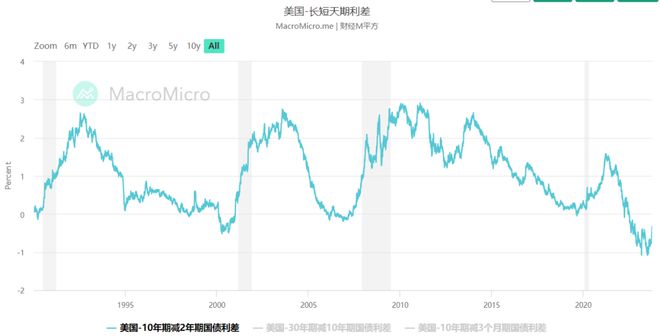 观点：美联储短期不会降息 但衰退无可避免 考验全球风险资产