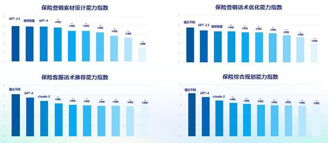 元保联合分子实验室发布保险行业首份大模型评测报告