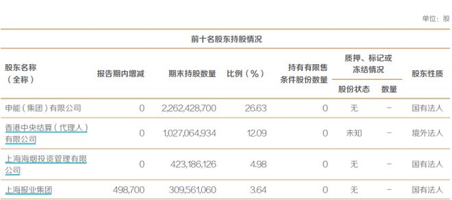 东方证券系列人事变动：龚德雄任执行董事，首席经济学家邵宇离职