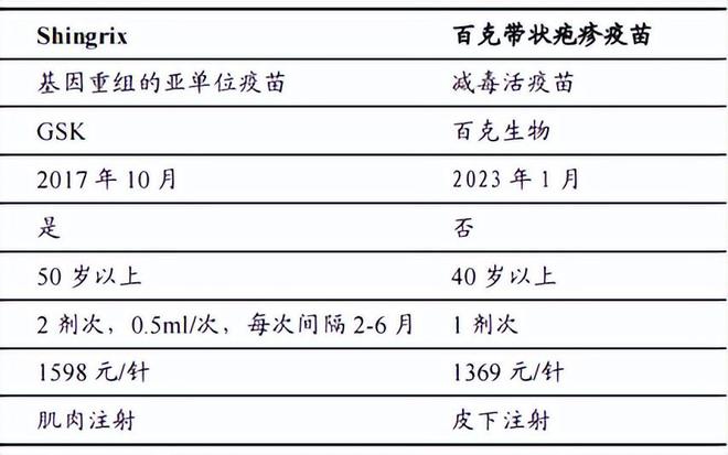 200亿“嫁妆”定了！智飞生物何时重现疯狂？