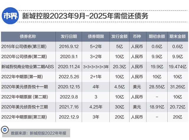 留给85后房二代的时间不多了