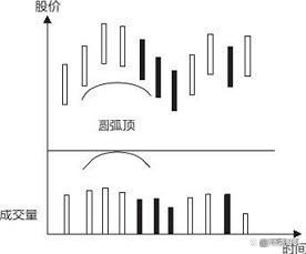 一位华尔街操盘手直言：背熟“洗盘”盘口现象，轻松跟主力散步！