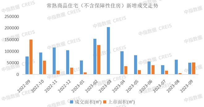 2023年1-9月苏州房地产企业销售业绩TOP20