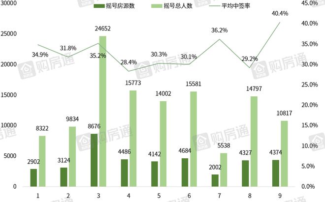 亚运会之后，杭州楼市到头了？