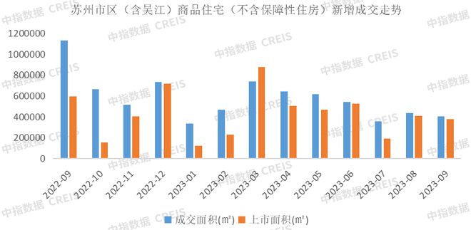 2023年1-9月苏州房地产企业销售业绩TOP20