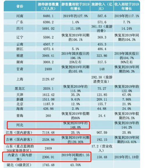 机票价格倒挂、地方再发新债、房地产分化，经济会往哪走？