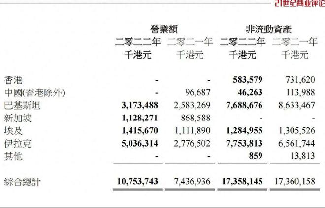 黑龙江首富，低调入手2亿股