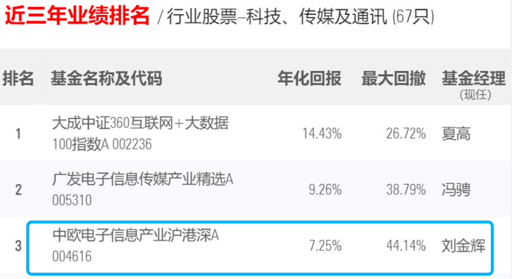 主动权益投资实力过硬 中欧基金9只基金位居晨星业绩榜前十