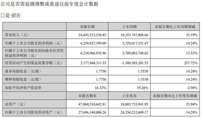 200亿“嫁妆”定了！智飞生物何时重现疯狂？