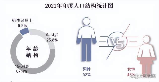 “人口红利”变“人口危机”，拥有14亿人口的印度，为何无法崛起