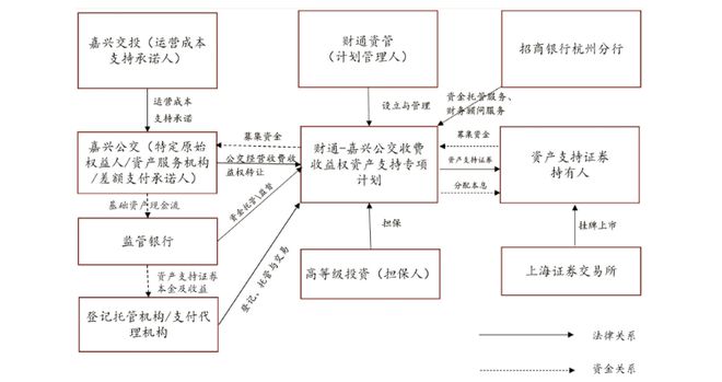 公交资产证券化，能解公交企业经营困境吗？