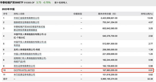 境内ETF总规模超2万亿，科创50、沪深300ETF受外资青睐