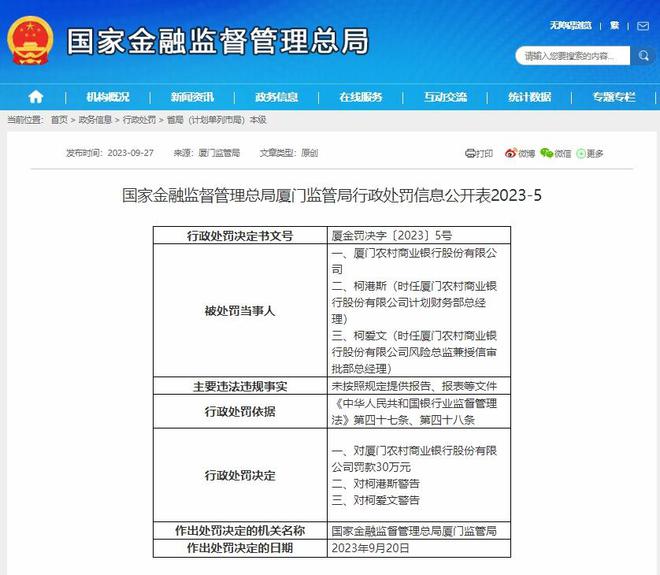 厦门农商银行连收两张罚单 屡次错报银行业监管统计报表等