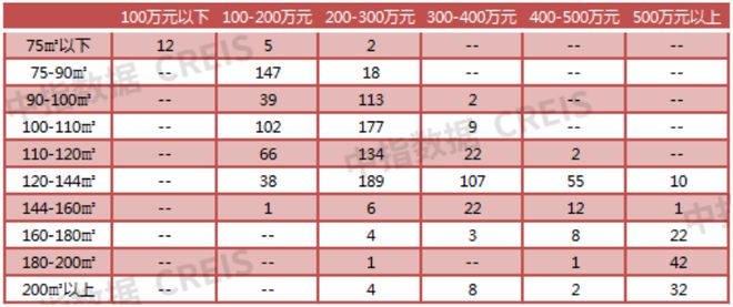 2023年1-9月无锡房地产企业销售业绩TOP20