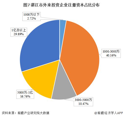 城市产业研究札记——湛江市（上篇）