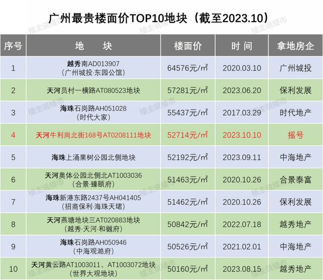 哈哈……放开后，天河就购了