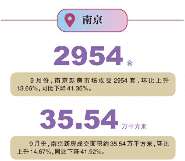 楼市新政40天｜南京：刚需和外地客群入场，改善客群偏观望