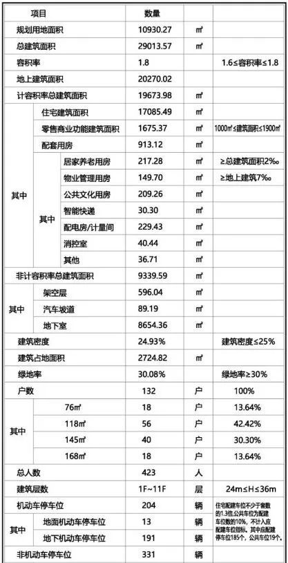 金华一新小区要来了！价格...