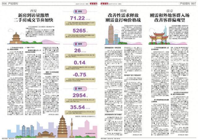 楼市新政40天｜南京：刚需和外地客群入场，改善客群偏观望