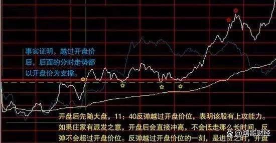 一位华尔街操盘手直言：背熟“洗盘”盘口现象，轻松跟主力散步！