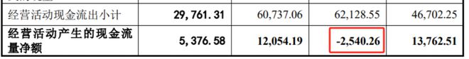 格林生物二闯IPO，前次申报“一查就撤”，上市前夕大额分红8000万，两倍于净利润