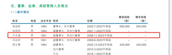 一审判决偿还30亿！民生银行北京分行状告股东和副董事长卢志强