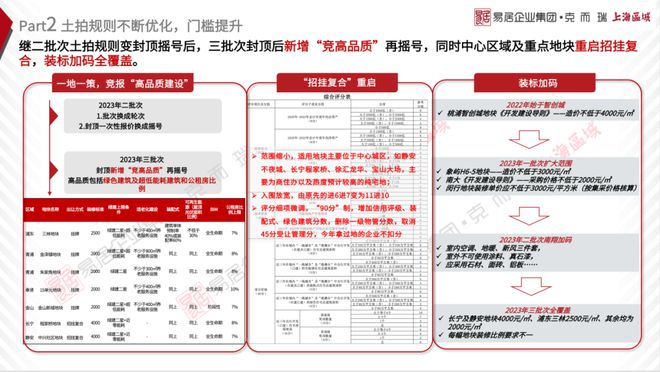 2023年上海楼市三季度报