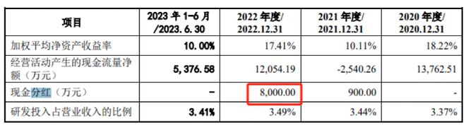 格林生物二闯IPO，前次申报“一查就撤”，上市前夕大额分红8000万，两倍于净利润