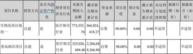 吹嘘预防新冠的香雪制药市值剩35亿，“92派”大佬还有招吗？