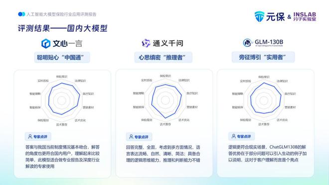 元保联合分子实验室发布保险行业首份大模型评测报告