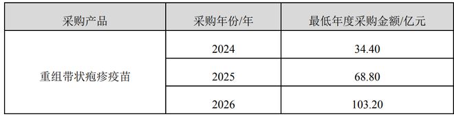 200亿“嫁妆”定了！智飞生物何时重现疯狂？