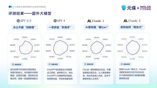 元保联合分子实验室发布保险行业首份大模型评测报告