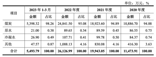 毛利率断崖式下滑！财务数据严重打架！“高新”和特能源研发费用率低至0.45%！