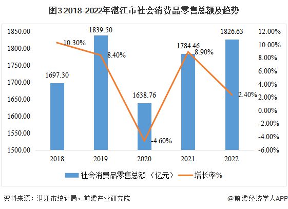 城市产业研究札记——湛江市（上篇）