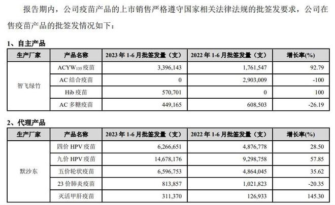 200亿“嫁妆”定了！智飞生物何时重现疯狂？