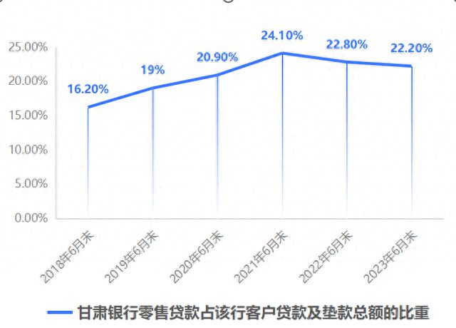 从半年报看“西北银行第一股”的零售业务数字化转型之路