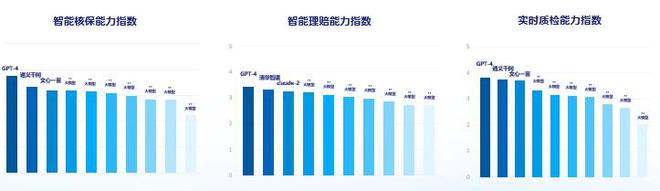 元保联合分子实验室发布保险行业首份大模型评测报告