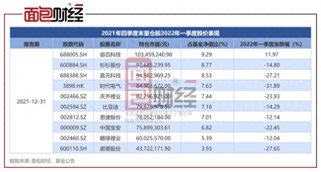 创金合信基金：“碳中和混合”成立2年累亏52%，投研风控能力存疑