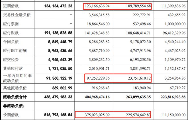 格林生物二闯IPO，前次申报“一查就撤”，上市前夕大额分红8000万，两倍于净利润