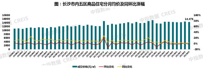 2023年1-9月长沙房地产企业销售业绩TOP20