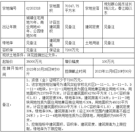 3.6亿！桂林城北临江这个片区再次挂牌出让，谁会接手？