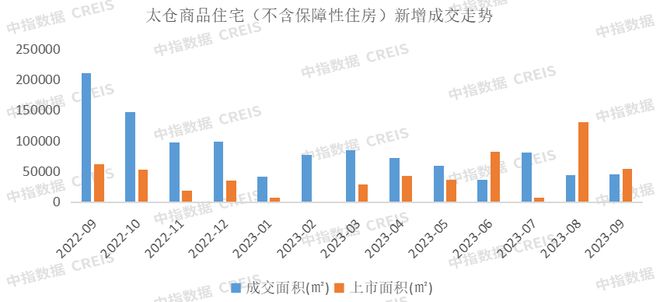 2023年1-9月苏州房地产企业销售业绩TOP20