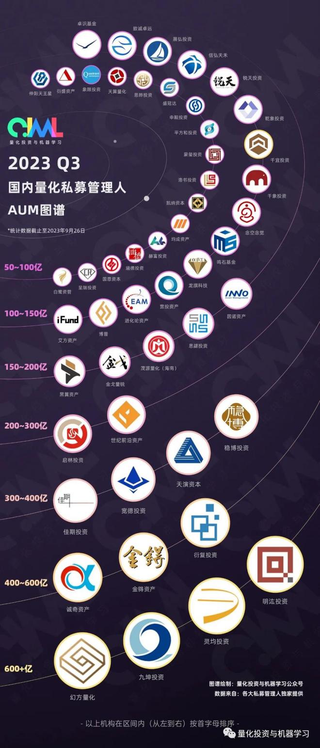 持续扩容！百亿量化私募增至33家，量化巨头最新名单出炉丨21私募通