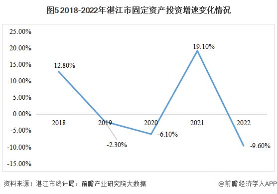 城市产业研究札记——湛江市（上篇）