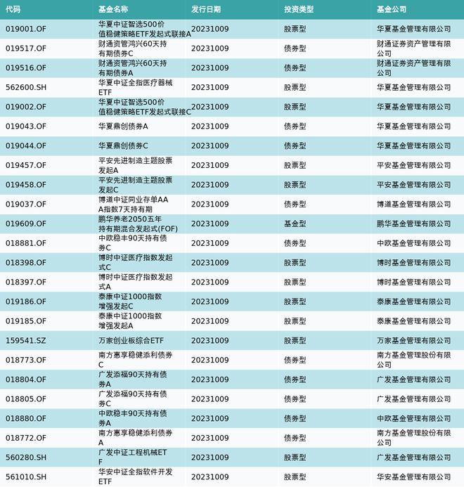 资金流向（10月9日）丨贵州茅台、宁德时代、江淮汽车获融资资金买入排名前三，贵州茅台获买入超6亿元