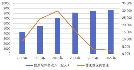 中国人保健康总精谈健康险新机遇：如何挖掘康养市场下的健康险增量