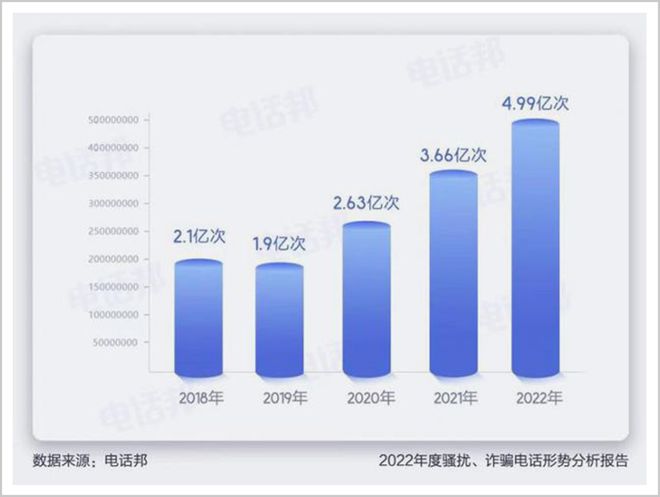 每年千亿，越打越狂，这个灰色产业，值得再次严打了