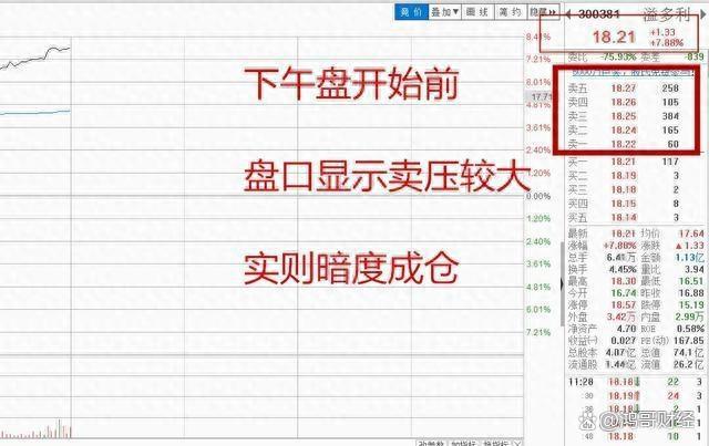 一位华尔街操盘手直言：背熟“洗盘”盘口现象，轻松跟主力散步！